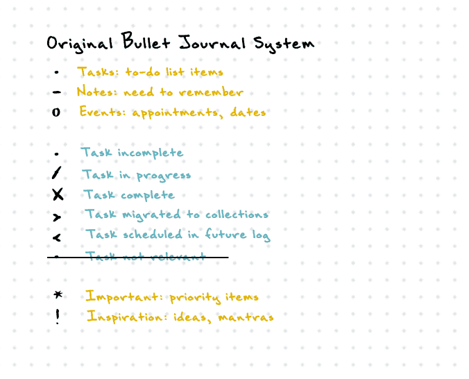 Bullets Original bullet journal methodology