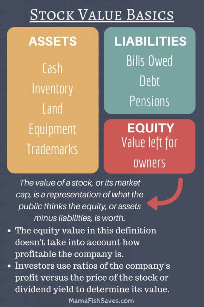 What the value of a stock means