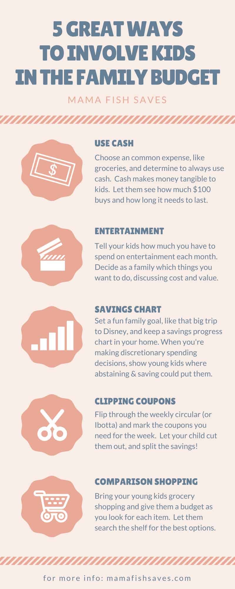 7 budgeting tips to help families save money