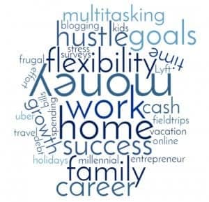 Word cloud for defining your side hustle or career work at home goals.