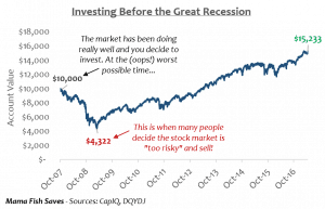 Investing in peak markets before the Great Recession