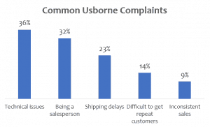 Common complaints about being an Usborne consultant