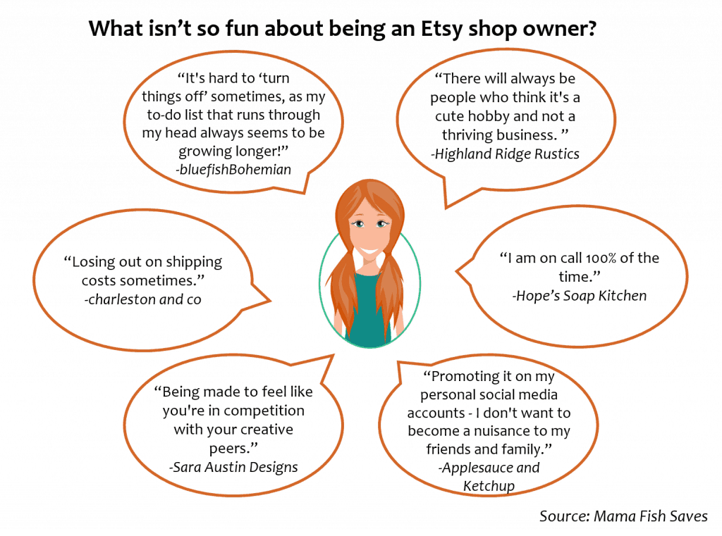 What Etsy shop owners dislike about running their shops