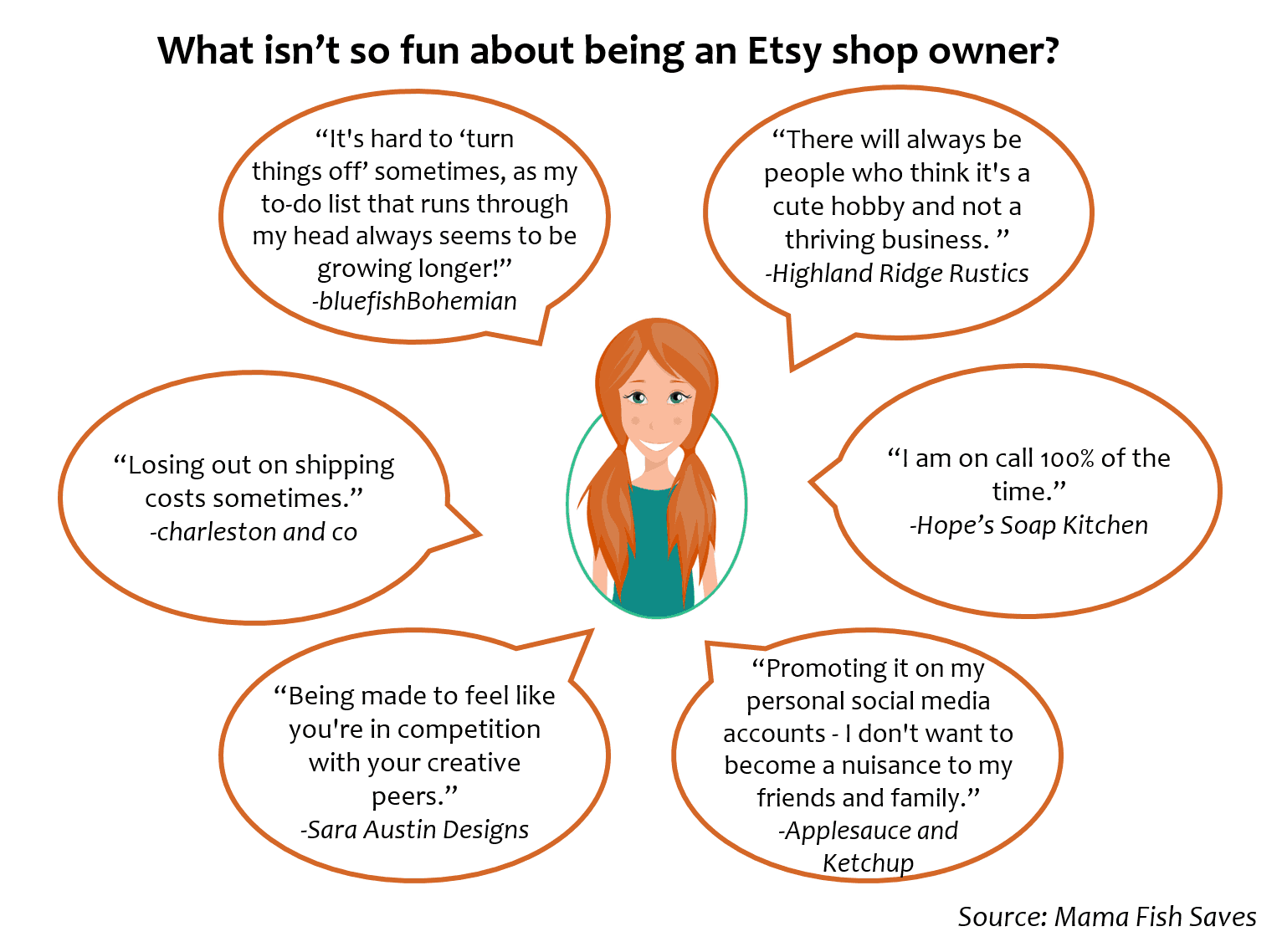 How To Sell On Etsy: Beginner’s Guide To Etsy Setup & Success