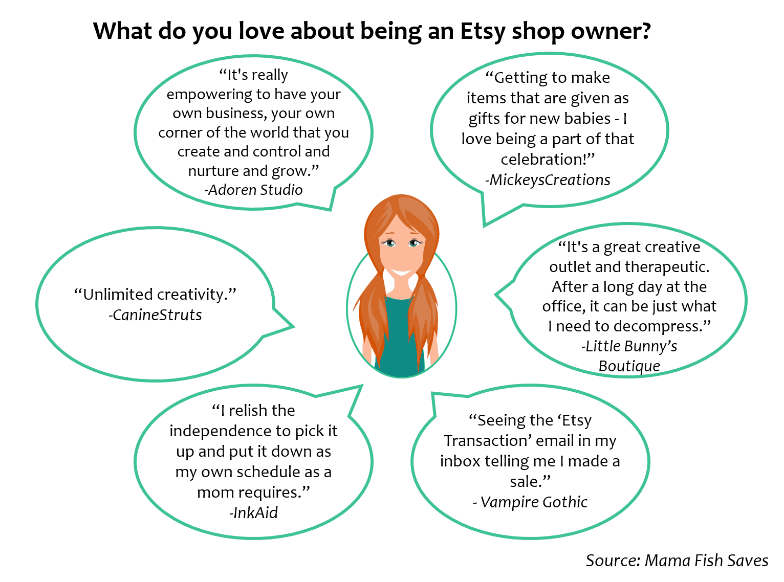 how much money does etsy creators make