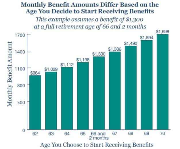 How Much Can You Expect From Social Security? Smart Money Mamas