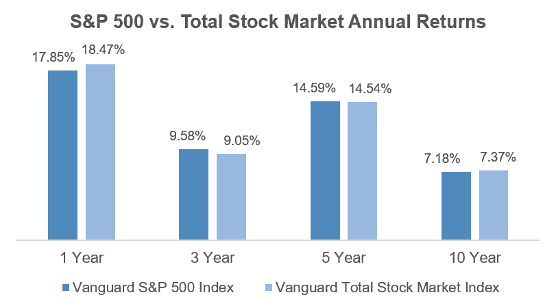 The Three-Fund Investment Portfolio: The Beauty of Simplicity - Smart ...