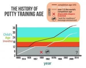 Average Age for Potty Training Boys and Girls: Tips and More