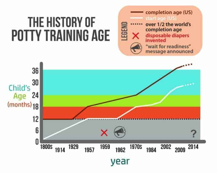 the-economics-of-american-potty-training-smart-money-mamas
