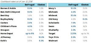 Comparison of cashback rates at Ebates vs. BeFrugal