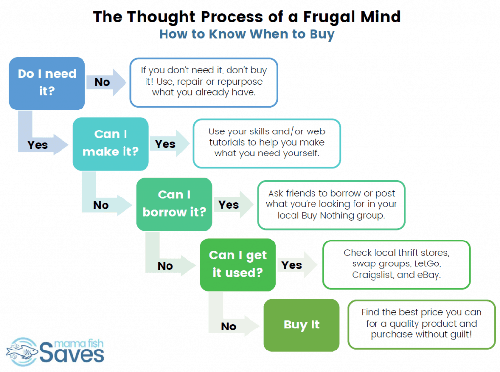 How to save money by living frugally