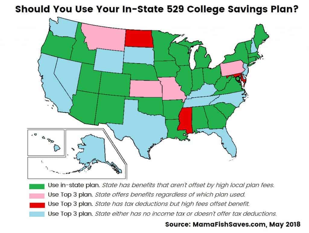 What State 529 Plan Is Best