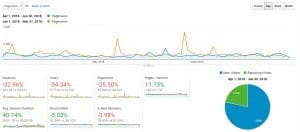 Q2-2018 Traffic Analytics