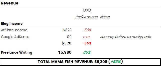 Q2-2018 Online Revenue