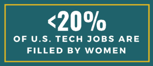 Less than 20% of U.S. tech jobs are filled by women