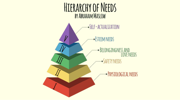 Maslow's Hierarchy of Needs