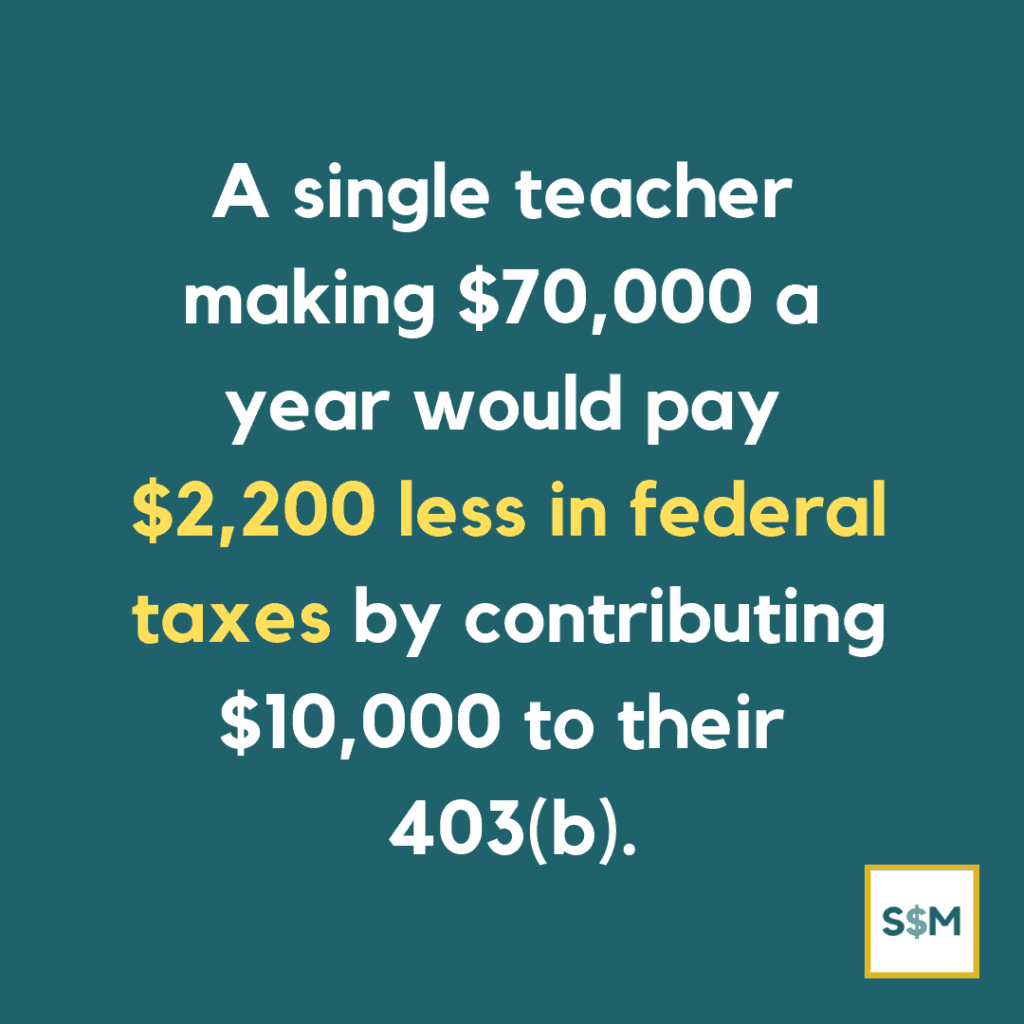 A single teacher making $70,000 a year would pay $2,200 less in federal taxes by contributing $10,000 to their 403(b)