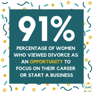 91% is the percentage of women who viewed divorce as an opportunity to focus on their career or start a business