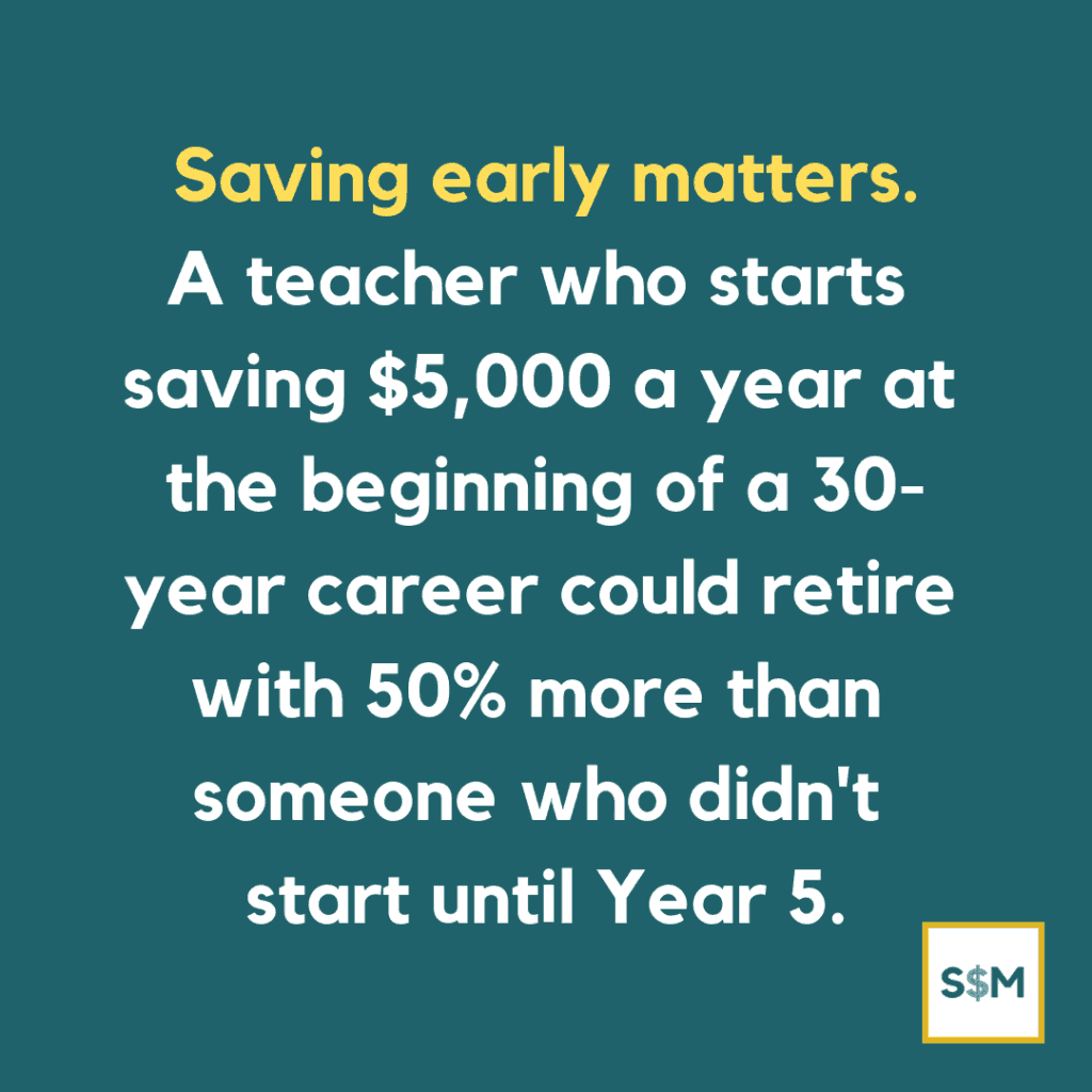 Saving early matters. A teacher who starts saving $5,000 a year at the beginning of a 30-year career could retire with 50% more than someone who didn't start until Year 5.