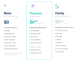 Table of Qube Money pricing levels: Basic - $0, Premium - $6.50/mo, Family - $11.50/mo